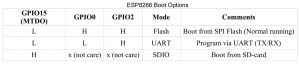 esp8266bootoptions